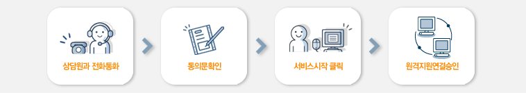 이용방법