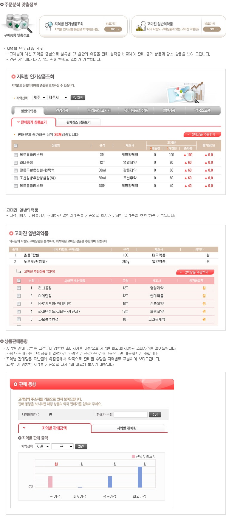 회원가입절차