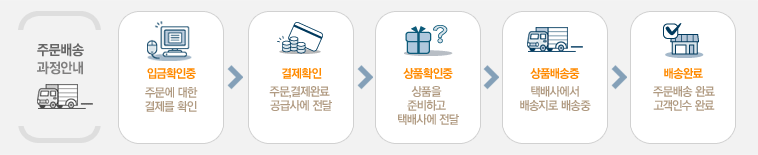 주문배송 프로세스