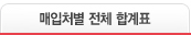 매입처별 전체 합계표