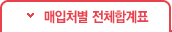 매입처별 전체합계표